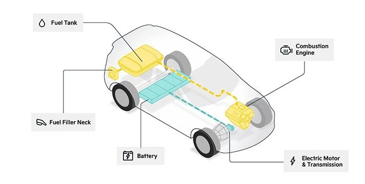 Hybrid Electric Vehicle